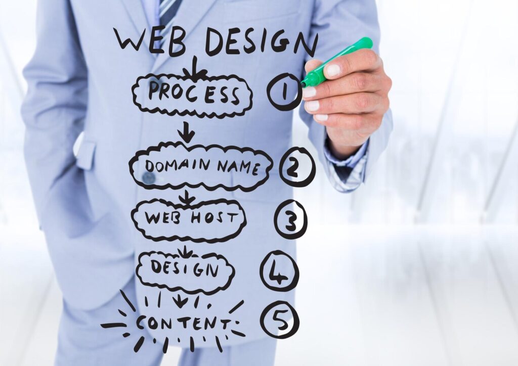 sitemap WordPress