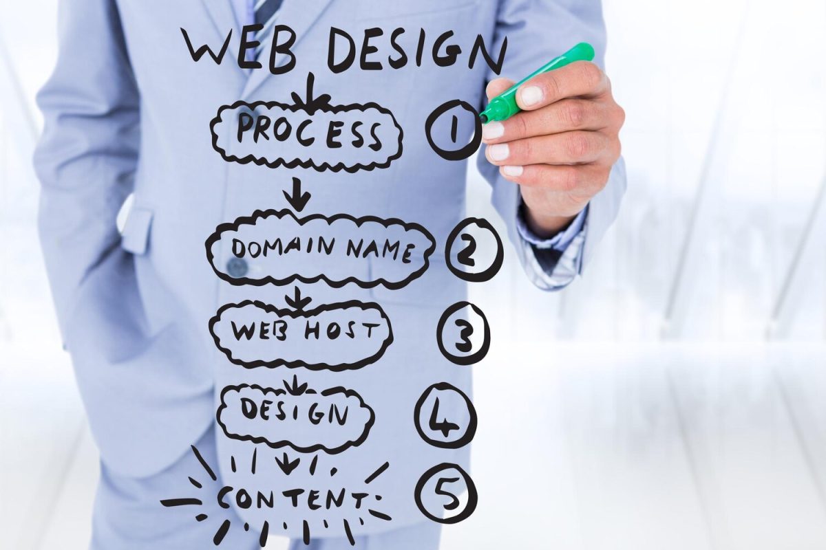 sitemap WordPress